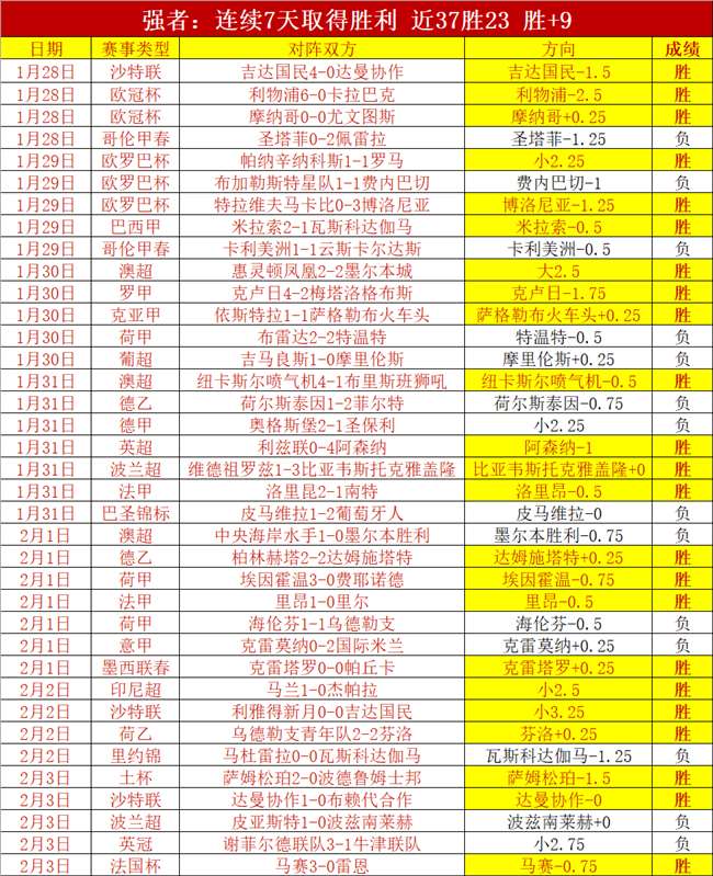 里夫斯精准,传球,巧妙走位命,LiveScore,即时足球比分,赛程与比赛结果