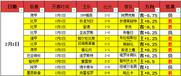 西部对决,垫底争霸战,菜鸡互搏上,LiveScore,即时足球比分,赛程与比赛结果