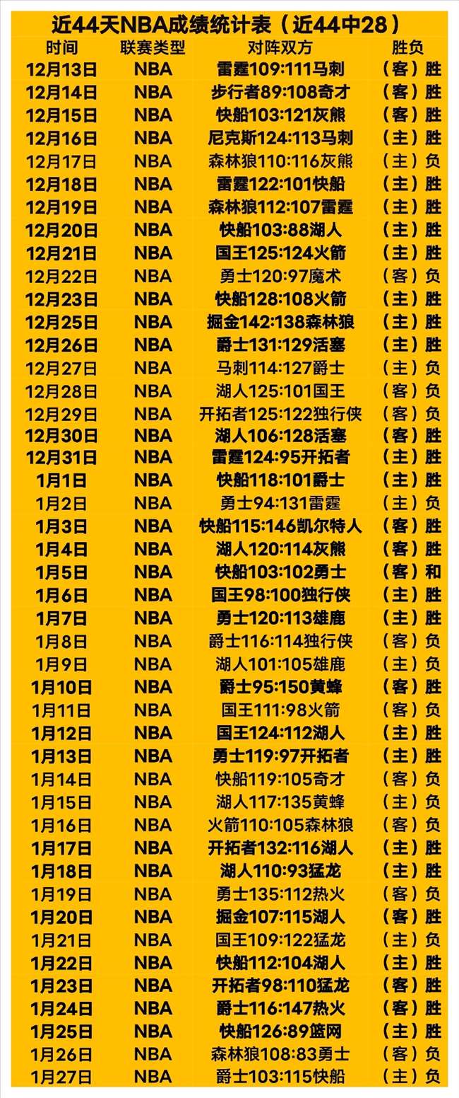 巴萨关注纳,撒尼尔布朗,法兰克福标,LiveScore,即时足球比分,赛程与比赛结果