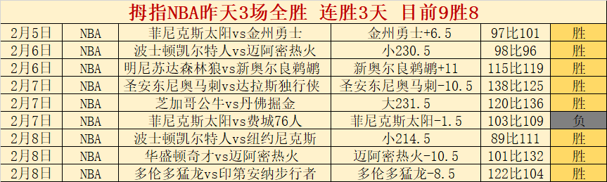 皇马本赛季,两次战胜比,利亚雷亚尔,LiveScore,即时足球比分,赛程与比赛结果