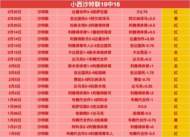 常规赛巅峰,之战,辽宁,LiveScore,即时足球比分,赛程与比赛结果