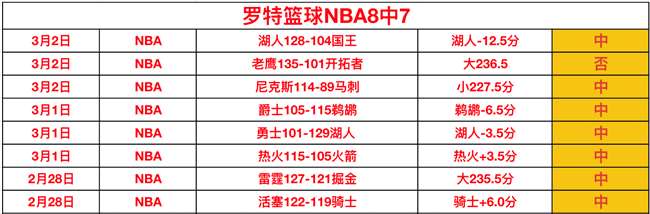 中场速递,狼队半场,领先,LiveScore,即时足球比分,赛程与比赛结果