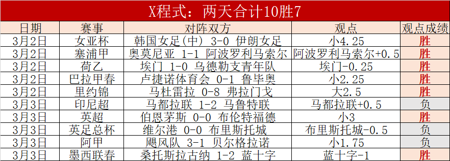 大乐透,期诗迷预测,解析古词胆,LiveScore,即时足球比分,赛程与比赛结果