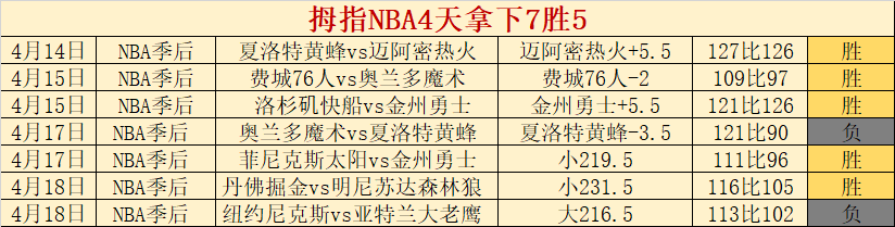 索托球星签,下顶级合同,刷新美职棒,LiveScore,即时足球比分,赛程与比赛结果