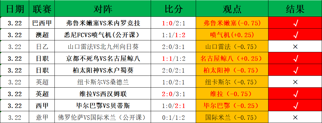 常规赛,火箭与湖人,对决亮点汇,LiveScore,即时足球比分,赛程与比赛结果