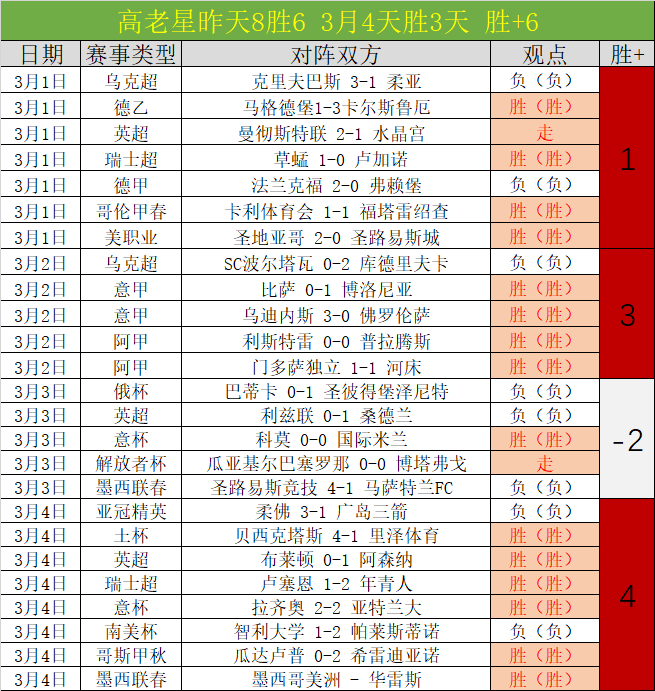 大乐透期号,专家推荐,沪蓉德比战,LiveScore,即时足球比分,赛程与比赛结果