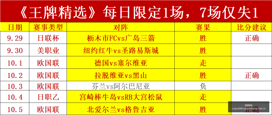 腾讯电竞新,赛事预约爆,百万玩家追,LiveScore,即时足球比分,赛程与比赛结果