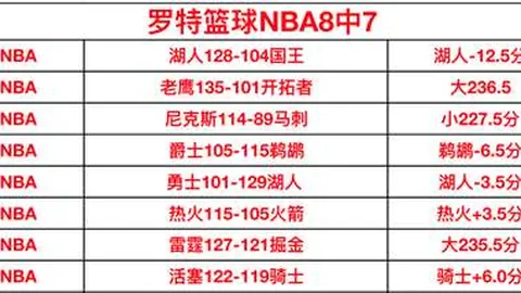 “中场速递：狼队半场1-2领先，努里、戈麦斯建功，特温补时逆转布里斯托尔城”