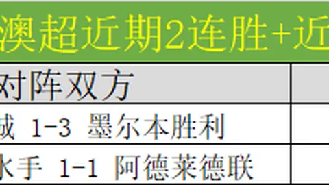 我国亚冬会助力冰雪运动繁荣，消费市场迎来升级与扩张 2025-02-12