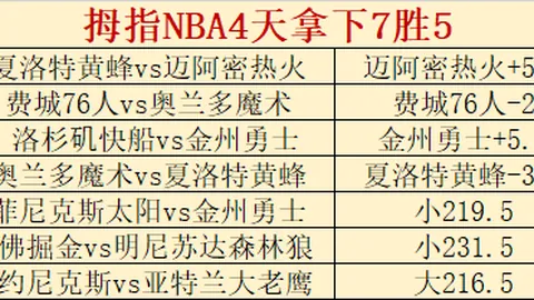 索托球星签下顶级合同，刷新美职棒纪录，美职棒“点球成金”前景待考