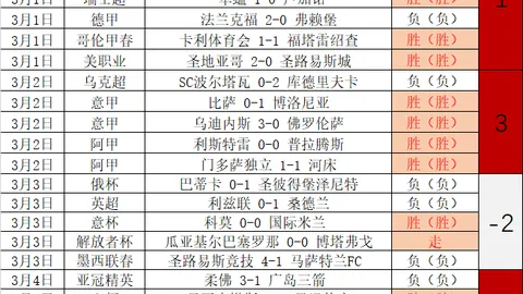 大乐透期号专家推荐：沪蓉德比战精彩回顾
