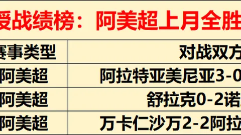 大乐透期号林总分析：卡利美洲对战百万富翁预测