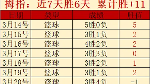 德甲昨胜+3连胜 疲惫雄狮能否大胜而归