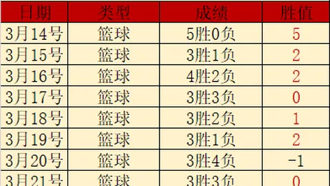 俄超单场信心对决主客场战专家预测及质合分析